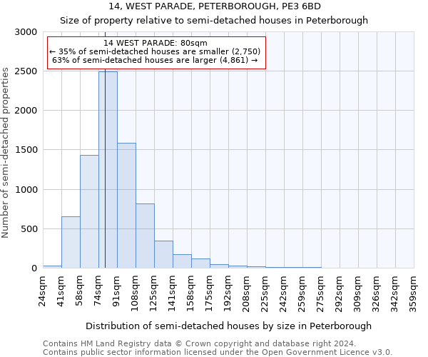 14, WEST PARADE, PETERBOROUGH, PE3 6BD: Size of property relative to detached houses in Peterborough