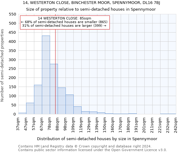 14, WESTERTON CLOSE, BINCHESTER MOOR, SPENNYMOOR, DL16 7BJ: Size of property relative to detached houses in Spennymoor