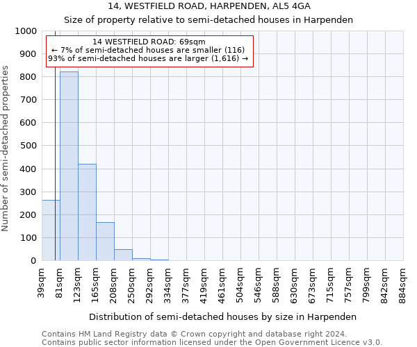 14, WESTFIELD ROAD, HARPENDEN, AL5 4GA: Size of property relative to detached houses in Harpenden