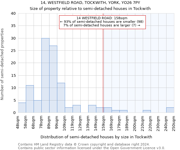 14, WESTFIELD ROAD, TOCKWITH, YORK, YO26 7PY: Size of property relative to detached houses in Tockwith