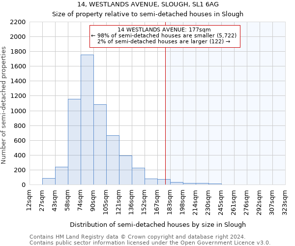 14, WESTLANDS AVENUE, SLOUGH, SL1 6AG: Size of property relative to detached houses in Slough