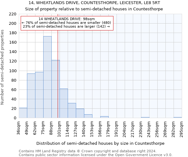 14, WHEATLANDS DRIVE, COUNTESTHORPE, LEICESTER, LE8 5RT: Size of property relative to detached houses in Countesthorpe