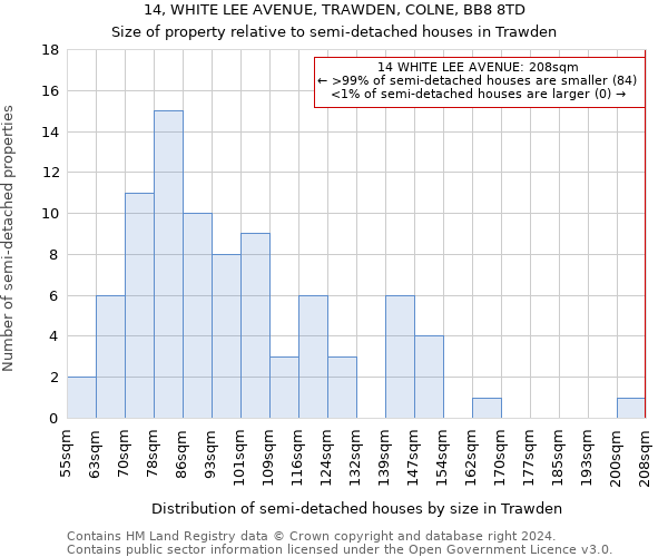 14, WHITE LEE AVENUE, TRAWDEN, COLNE, BB8 8TD: Size of property relative to detached houses in Trawden