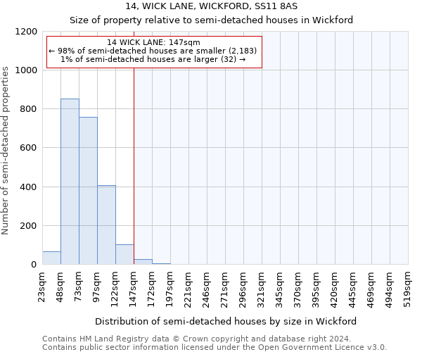 14, WICK LANE, WICKFORD, SS11 8AS: Size of property relative to detached houses in Wickford