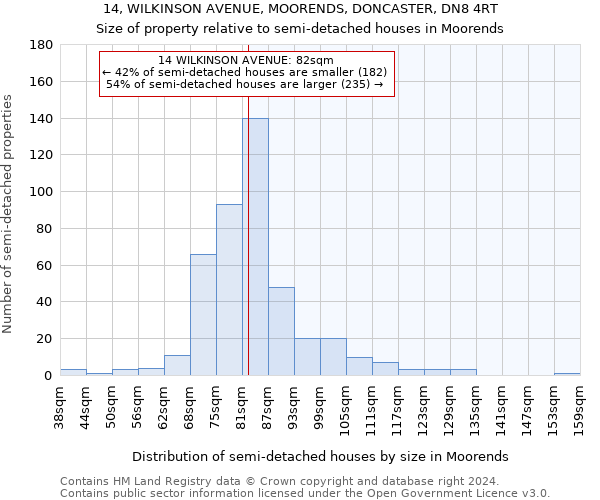 14, WILKINSON AVENUE, MOORENDS, DONCASTER, DN8 4RT: Size of property relative to detached houses in Moorends