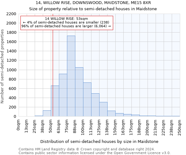 14, WILLOW RISE, DOWNSWOOD, MAIDSTONE, ME15 8XR: Size of property relative to detached houses in Maidstone