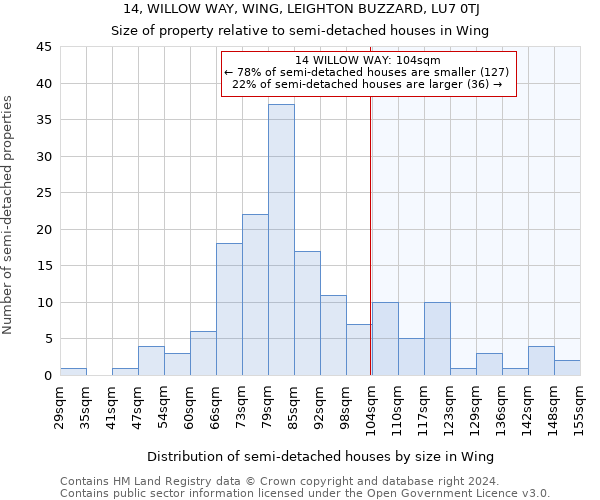 14, WILLOW WAY, WING, LEIGHTON BUZZARD, LU7 0TJ: Size of property relative to detached houses in Wing