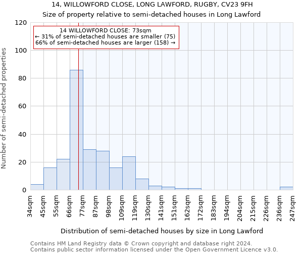 14, WILLOWFORD CLOSE, LONG LAWFORD, RUGBY, CV23 9FH: Size of property relative to detached houses in Long Lawford