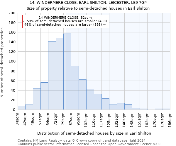 14, WINDERMERE CLOSE, EARL SHILTON, LEICESTER, LE9 7GP: Size of property relative to detached houses in Earl Shilton