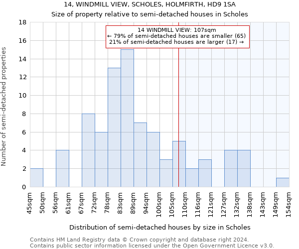 14, WINDMILL VIEW, SCHOLES, HOLMFIRTH, HD9 1SA: Size of property relative to detached houses in Scholes