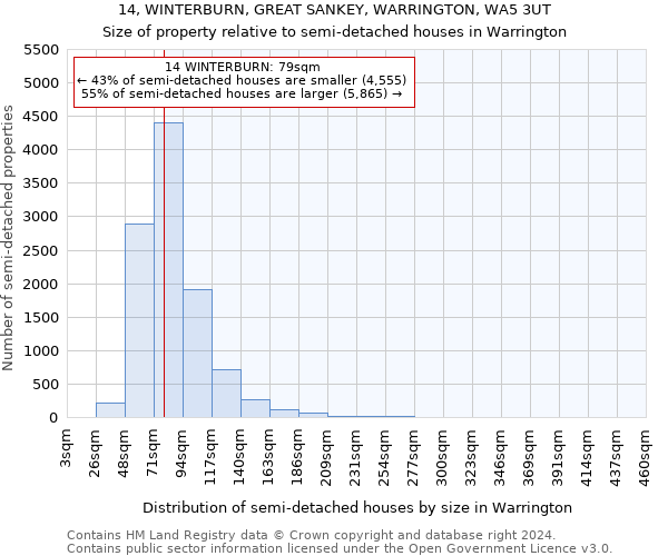 14, WINTERBURN, GREAT SANKEY, WARRINGTON, WA5 3UT: Size of property relative to detached houses in Warrington