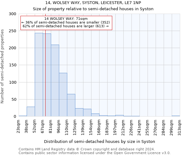 14, WOLSEY WAY, SYSTON, LEICESTER, LE7 1NP: Size of property relative to detached houses in Syston