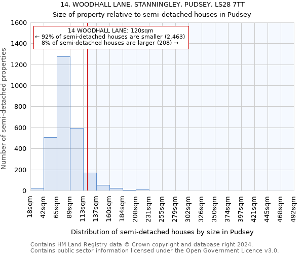 14, WOODHALL LANE, STANNINGLEY, PUDSEY, LS28 7TT: Size of property relative to detached houses in Pudsey