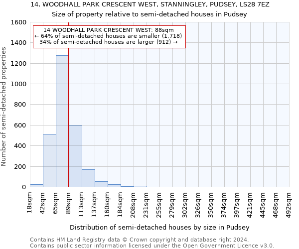 14, WOODHALL PARK CRESCENT WEST, STANNINGLEY, PUDSEY, LS28 7EZ: Size of property relative to detached houses in Pudsey