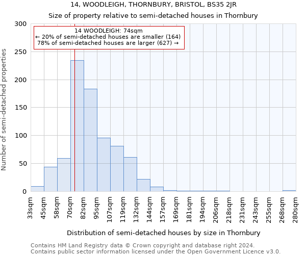 14, WOODLEIGH, THORNBURY, BRISTOL, BS35 2JR: Size of property relative to detached houses in Thornbury