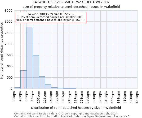 14, WOOLGREAVES GARTH, WAKEFIELD, WF2 6DY: Size of property relative to detached houses in Wakefield