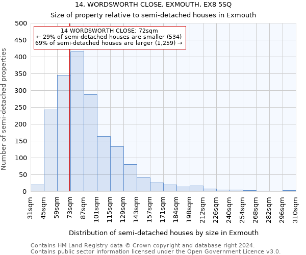14, WORDSWORTH CLOSE, EXMOUTH, EX8 5SQ: Size of property relative to detached houses in Exmouth