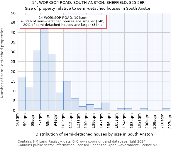 14, WORKSOP ROAD, SOUTH ANSTON, SHEFFIELD, S25 5ER: Size of property relative to detached houses in South Anston