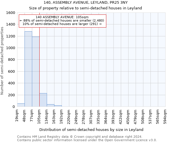 140, ASSEMBLY AVENUE, LEYLAND, PR25 3NY: Size of property relative to detached houses in Leyland