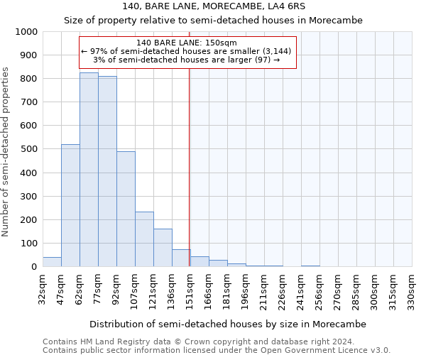 140, BARE LANE, MORECAMBE, LA4 6RS: Size of property relative to detached houses in Morecambe