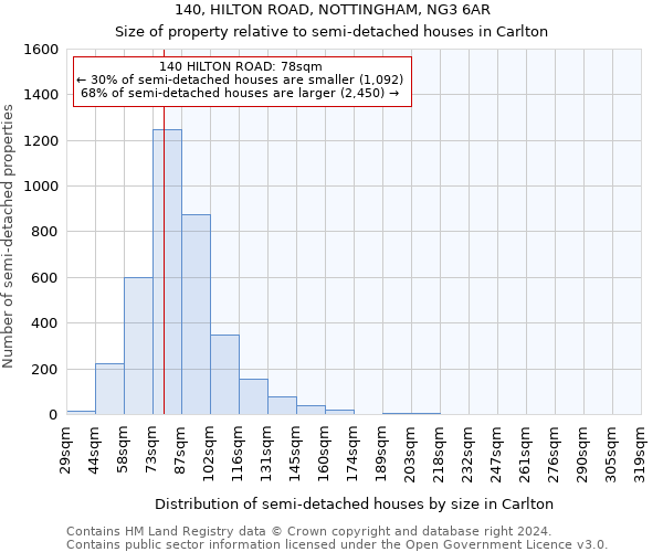 140, HILTON ROAD, NOTTINGHAM, NG3 6AR: Size of property relative to detached houses in Carlton