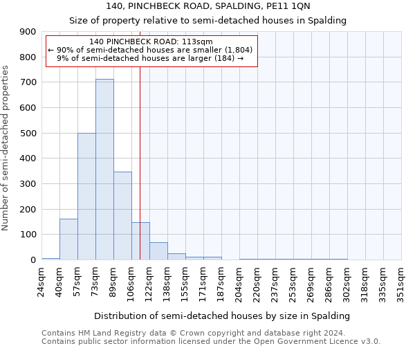 140, PINCHBECK ROAD, SPALDING, PE11 1QN: Size of property relative to detached houses in Spalding