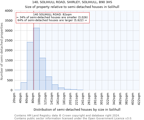 140, SOLIHULL ROAD, SHIRLEY, SOLIHULL, B90 3HS: Size of property relative to detached houses in Solihull