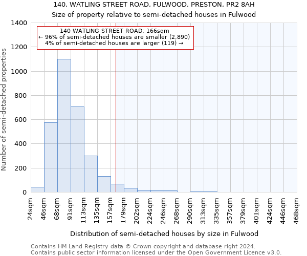 140, WATLING STREET ROAD, FULWOOD, PRESTON, PR2 8AH: Size of property relative to detached houses in Fulwood