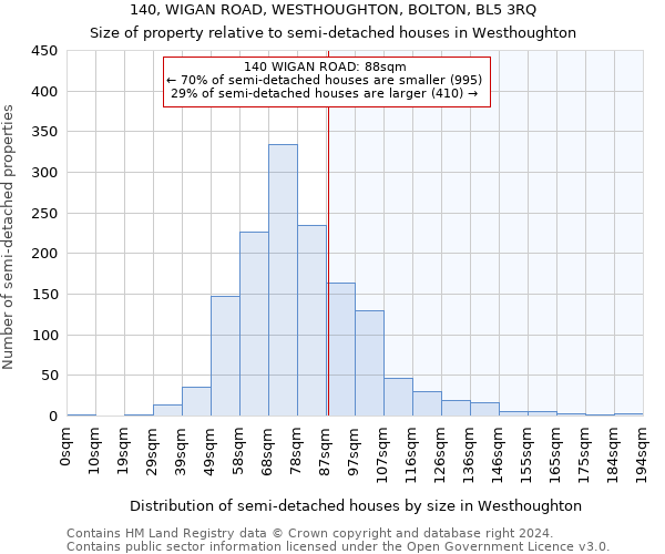 140, WIGAN ROAD, WESTHOUGHTON, BOLTON, BL5 3RQ: Size of property relative to detached houses in Westhoughton