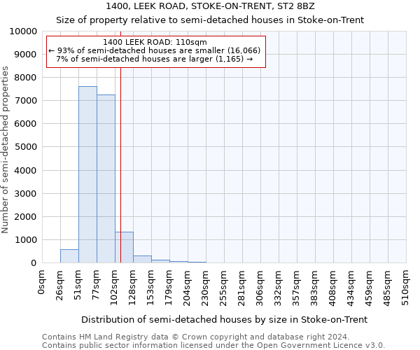 1400, LEEK ROAD, STOKE-ON-TRENT, ST2 8BZ: Size of property relative to detached houses in Stoke-on-Trent