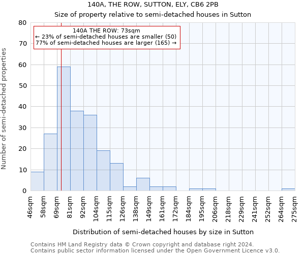 140A, THE ROW, SUTTON, ELY, CB6 2PB: Size of property relative to detached houses in Sutton