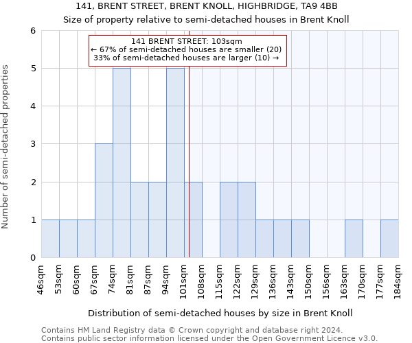 141, BRENT STREET, BRENT KNOLL, HIGHBRIDGE, TA9 4BB: Size of property relative to detached houses in Brent Knoll