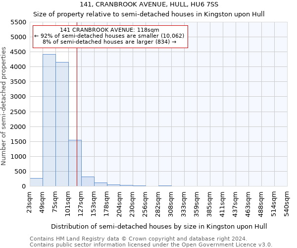 141, CRANBROOK AVENUE, HULL, HU6 7SS: Size of property relative to detached houses in Kingston upon Hull