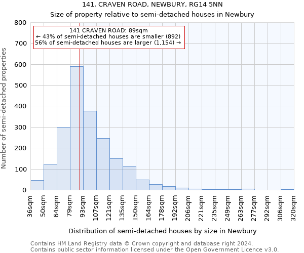 141, CRAVEN ROAD, NEWBURY, RG14 5NN: Size of property relative to detached houses in Newbury