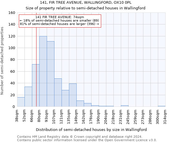 141, FIR TREE AVENUE, WALLINGFORD, OX10 0PL: Size of property relative to detached houses in Wallingford