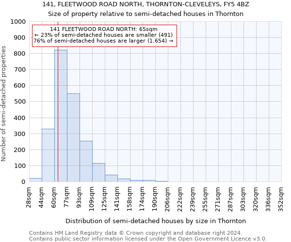 141, FLEETWOOD ROAD NORTH, THORNTON-CLEVELEYS, FY5 4BZ: Size of property relative to detached houses in Thornton