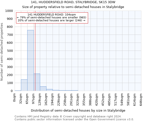 141, HUDDERSFIELD ROAD, STALYBRIDGE, SK15 3DW: Size of property relative to detached houses in Stalybridge