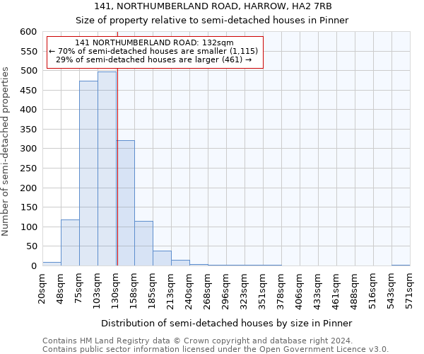 141, NORTHUMBERLAND ROAD, HARROW, HA2 7RB: Size of property relative to detached houses in Pinner