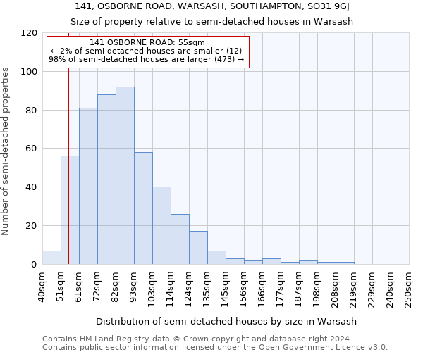 141, OSBORNE ROAD, WARSASH, SOUTHAMPTON, SO31 9GJ: Size of property relative to detached houses in Warsash