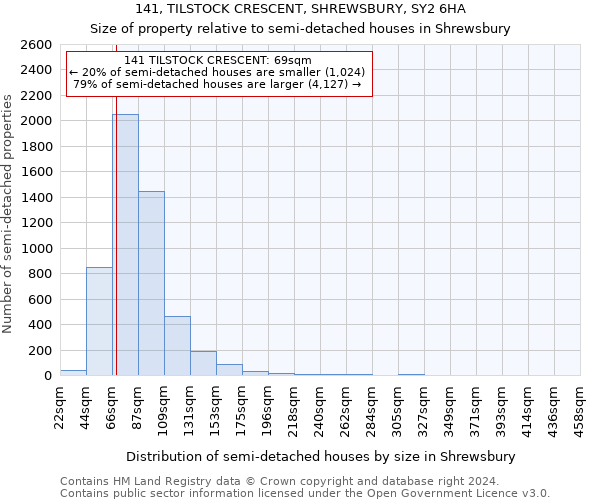 141, TILSTOCK CRESCENT, SHREWSBURY, SY2 6HA: Size of property relative to detached houses in Shrewsbury