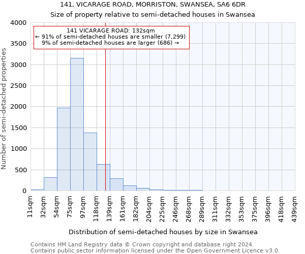 141, VICARAGE ROAD, MORRISTON, SWANSEA, SA6 6DR: Size of property relative to detached houses in Swansea