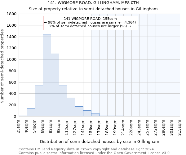 141, WIGMORE ROAD, GILLINGHAM, ME8 0TH: Size of property relative to detached houses in Gillingham