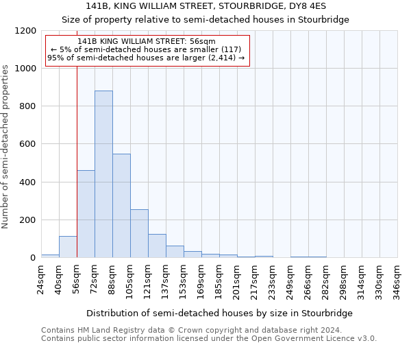 141B, KING WILLIAM STREET, STOURBRIDGE, DY8 4ES: Size of property relative to detached houses in Stourbridge