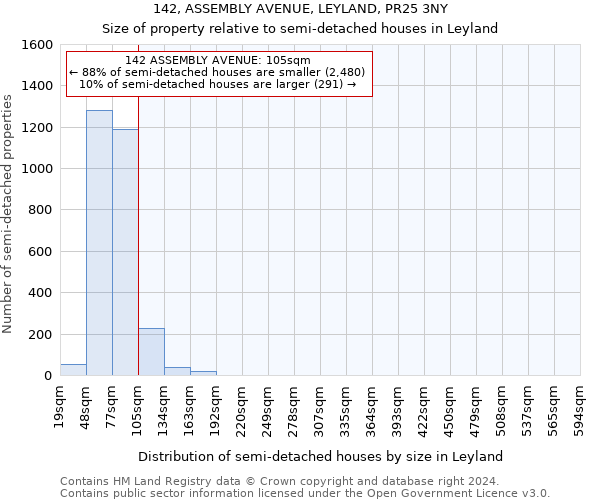 142, ASSEMBLY AVENUE, LEYLAND, PR25 3NY: Size of property relative to detached houses in Leyland