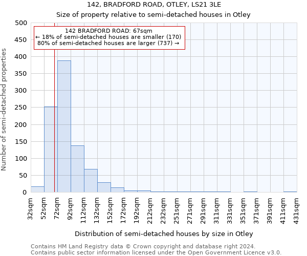 142, BRADFORD ROAD, OTLEY, LS21 3LE: Size of property relative to detached houses in Otley