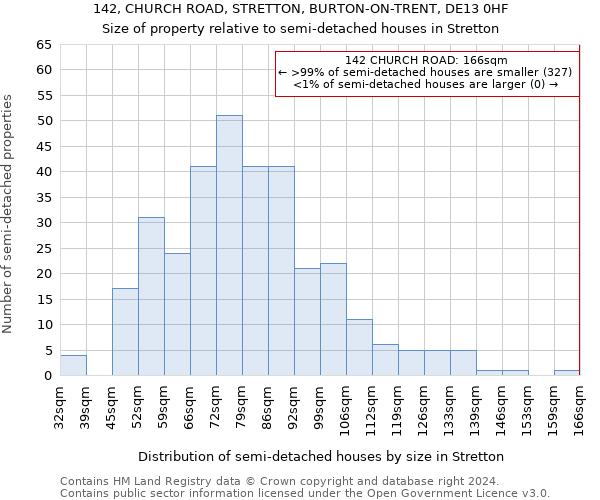 142, CHURCH ROAD, STRETTON, BURTON-ON-TRENT, DE13 0HF: Size of property relative to detached houses in Stretton