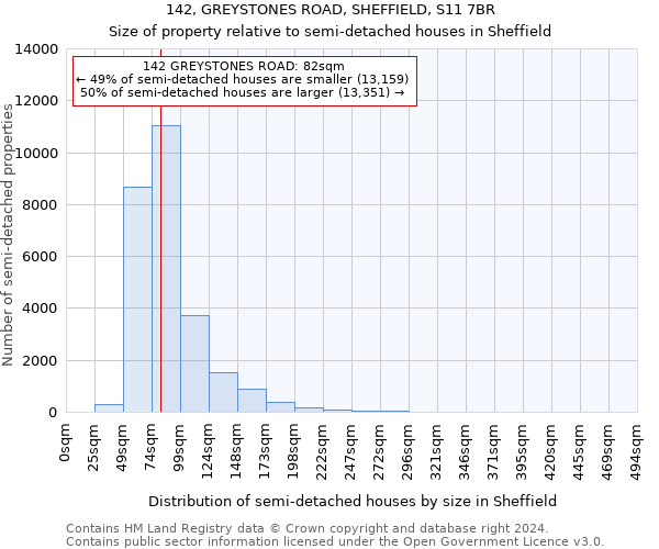 142, GREYSTONES ROAD, SHEFFIELD, S11 7BR: Size of property relative to detached houses in Sheffield