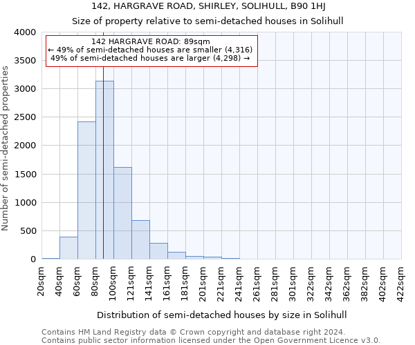 142, HARGRAVE ROAD, SHIRLEY, SOLIHULL, B90 1HJ: Size of property relative to detached houses in Solihull