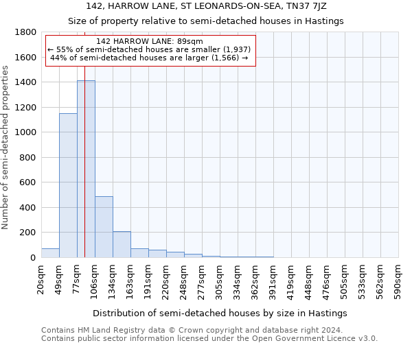 142, HARROW LANE, ST LEONARDS-ON-SEA, TN37 7JZ: Size of property relative to detached houses in Hastings