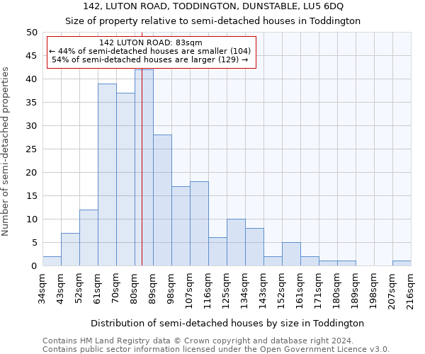 142, LUTON ROAD, TODDINGTON, DUNSTABLE, LU5 6DQ: Size of property relative to detached houses in Toddington